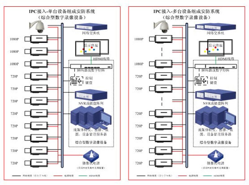 综合布线技术：连接无限可能